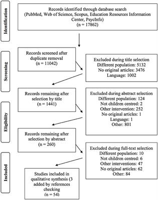 Does Learning Through Movement Improve Academic Performance in Primary Schoolchildren? A Systematic Review